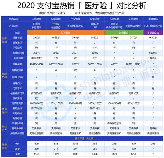 支付宝上买保险靠谱吗？101款产品全面测评，谁才是性价比之王？