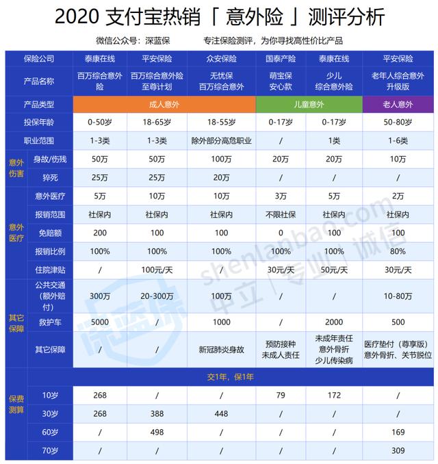 支付宝上买保险靠谱吗？101款产品全面测评，谁才是性价比之王？