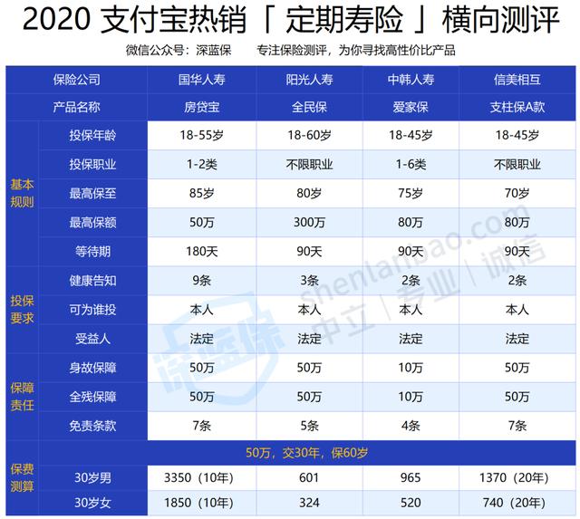 支付宝上买保险靠谱吗？101款产品全面测评，谁才是性价比之王？