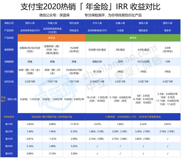 支付宝上买保险靠谱吗？101款产品全面测评，谁才是性价比之王？