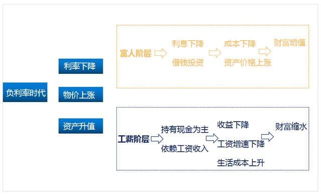 低利率时代，如何保卫家庭财富？