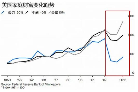 低利率时代，如何保卫家庭财富？