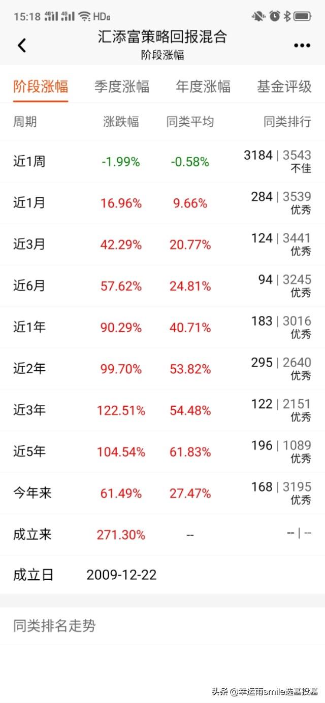 汇添富策略回报混合基金怎么样？混合基金实操筛选练习