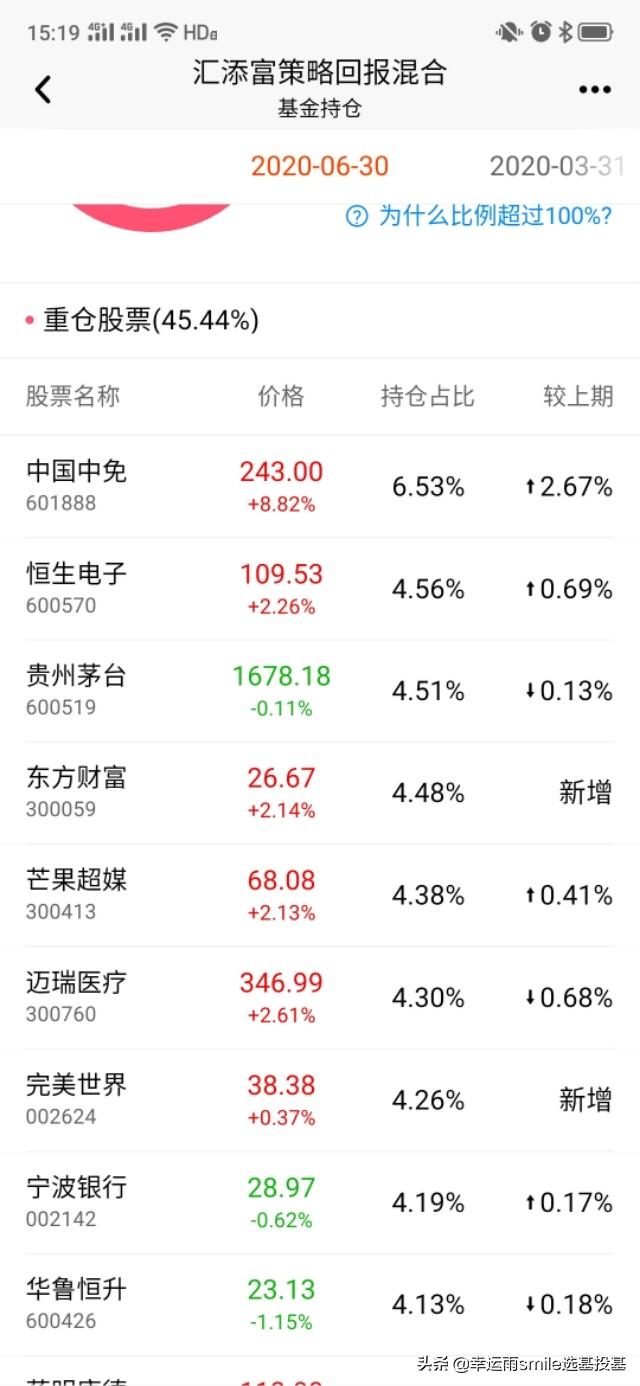 汇添富策略回报混合基金怎么样？混合基金实操筛选练习