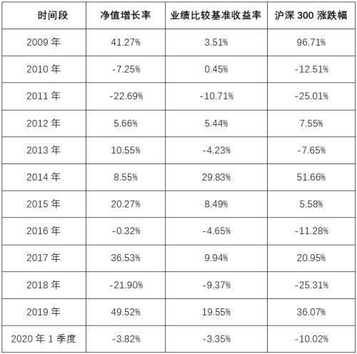 目前市场 投资基金要赚到钱还得具备3种思维