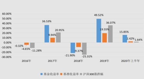 目前市场 投资基金要赚到钱还得具备3种思维