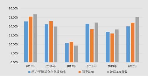 目前市场 投资基金要赚到钱还得具备3种思维