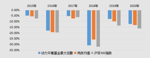 目前市场 投资基金要赚到钱还得具备3种思维