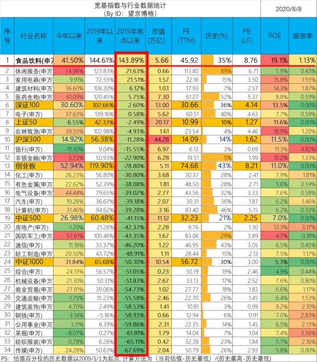 白酒涨了这么多还能追吗？我专程去咨询了基金经理