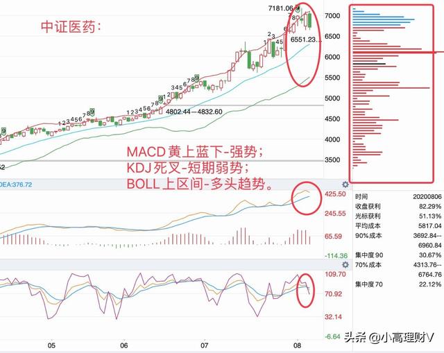 你想要的基金干货数据，都在这里了