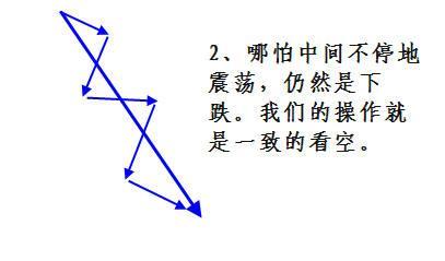 期货策略（全图版）