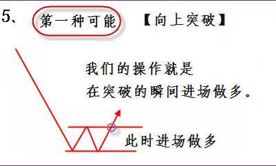 期货策略（全图版）