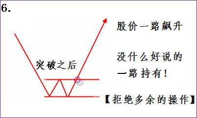 期货策略（全图版）