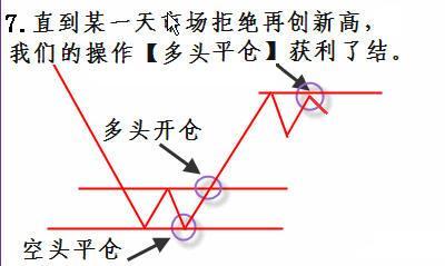 期货策略（全图版）