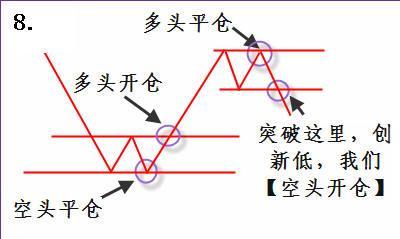 期货策略（全图版）