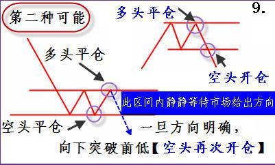 期货策略（全图版）