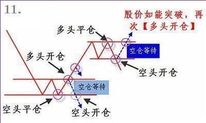 期货策略（全图版）