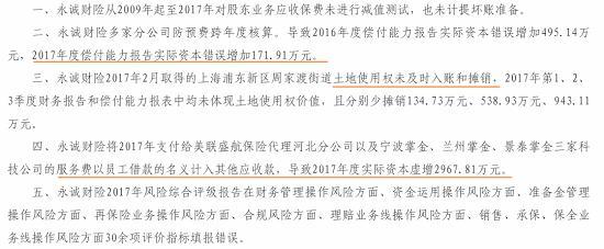 银保监会连开两张罚单：一家财务报告虚假 一家财务部越过投资部投资