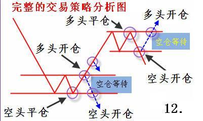 期货策略（全图版）