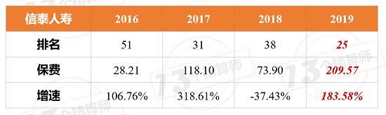 银保监会连开两张罚单：一家财务报告虚假 一家财务部越过投资部投资