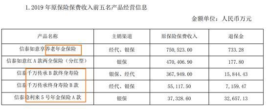 银保监会连开两张罚单：一家财务报告虚假 一家财务部越过投资部投资