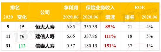 银保监会连开两张罚单：一家财务报告虚假 一家财务部越过投资部投资