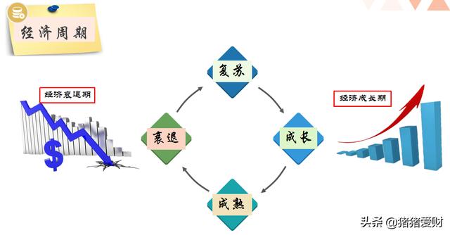 为什么投资基金需要持有3-5年？四点原因告诉你