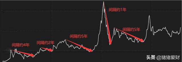 为什么投资基金需要持有3-5年？四点原因告诉你