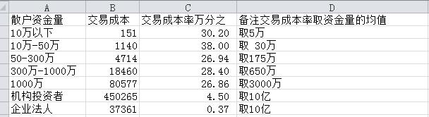 A股投资：到底是技术分析强还是基本面分析赚钱，统计数据告诉你