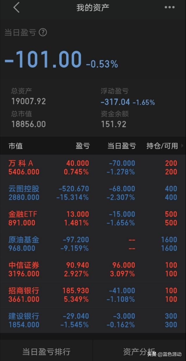 我的个人理财计划（2020年8月）