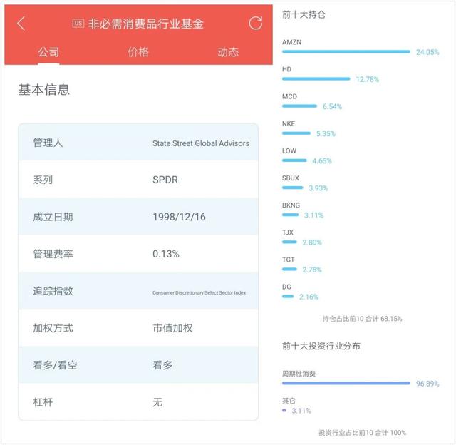 投资 ETF，看这篇文章就够了