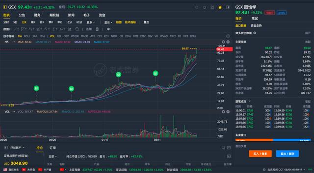 最前线｜跟谁学市值1624亿元超过新东方，行业排位赛继续拉大