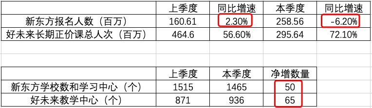 最前线｜跟谁学市值1624亿元超过新东方，行业排位赛继续拉大