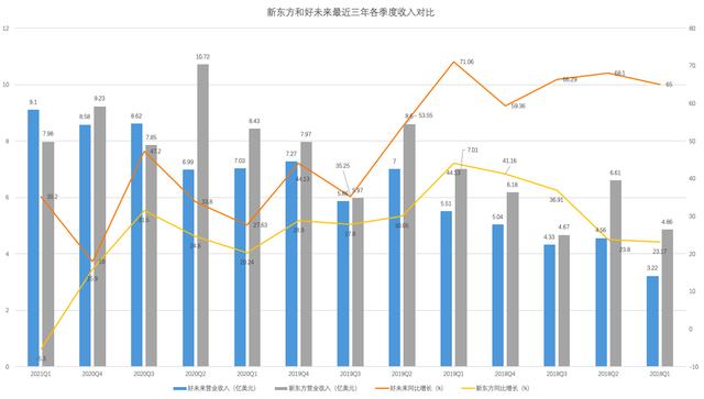 最前线｜跟谁学市值1624亿元超过新东方，行业排位赛继续拉大