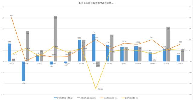 最前线｜跟谁学市值1624亿元超过新东方，行业排位赛继续拉大