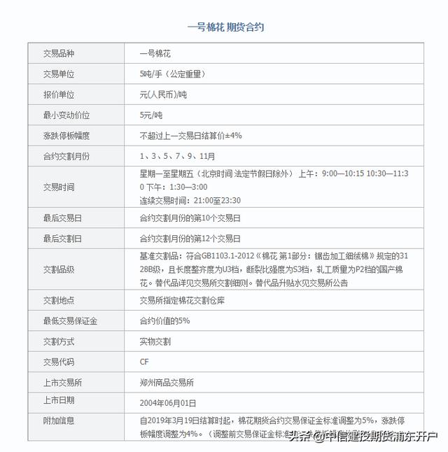 一手棉花期货需要多少手续费和保证金「郑州商品交易所」