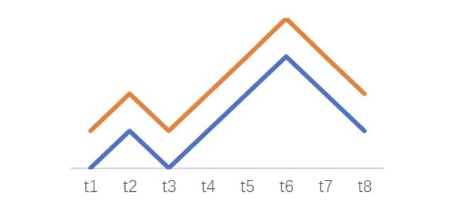 基金二季报透露一个隐患，合格的基金组合应该怎么建？