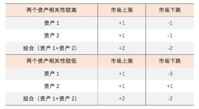 基金二季报透露一个隐患，合格的基金组合应该怎么建？