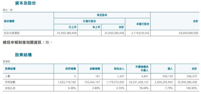 台积电股东都有谁，持股多少，美国人真的控股芯片代工之王吗？