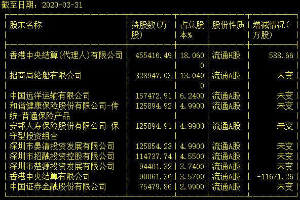 台积电股东都有谁，持股多少，美国人真的控股芯片代工之王吗？