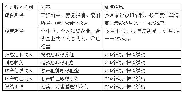 新个税5大关键要点，老板和高管一定要知道