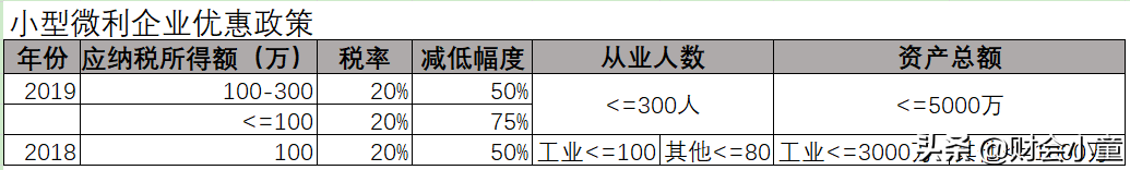 小规模纳税人没有成本费用发票，企业所得税到底该如何交？