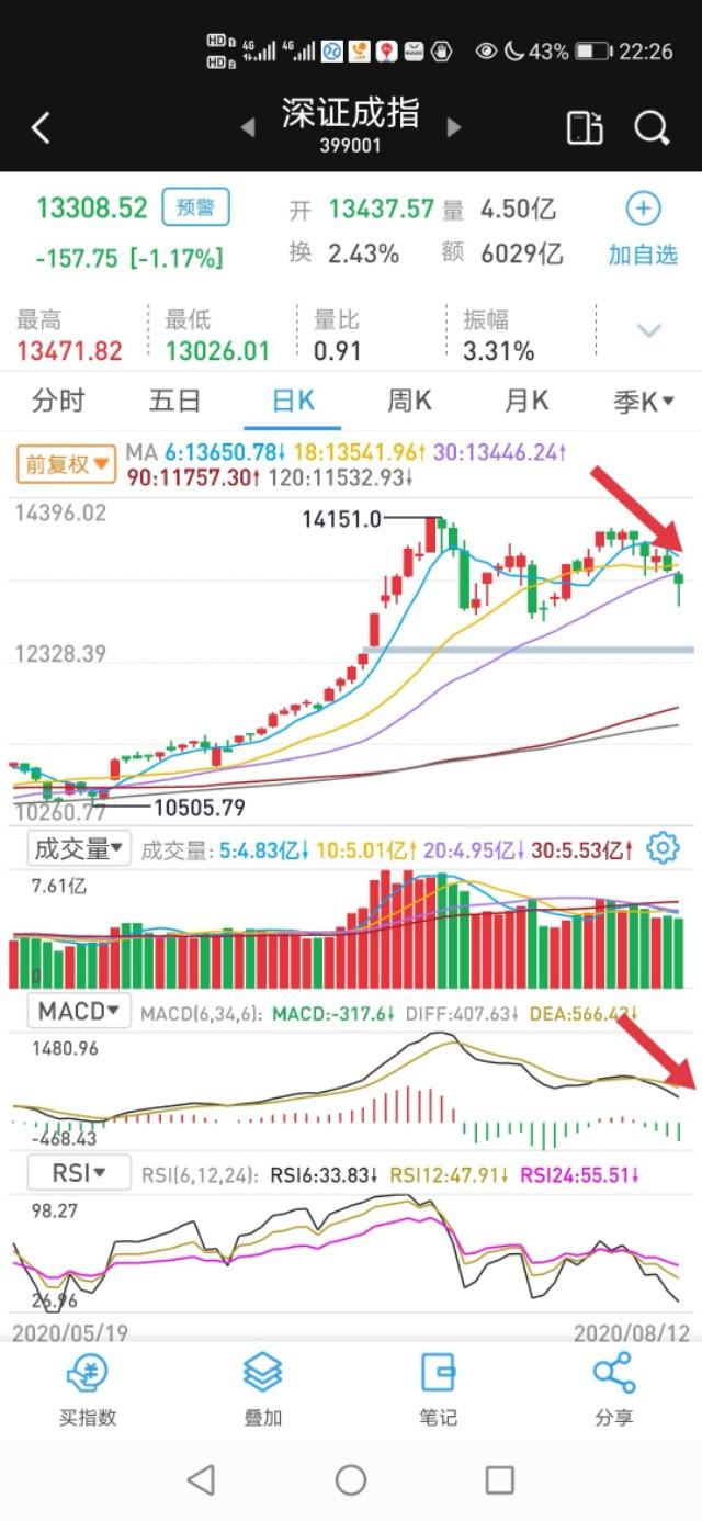 玩基金要“管住手”，减少“无效操作”很重要！