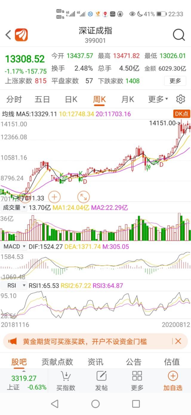 玩基金要“管住手”，减少“无效操作”很重要！