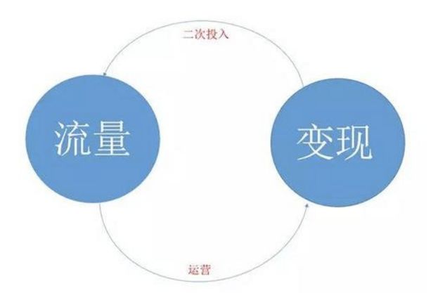 创业七年，失败了十个项目，五大感悟送给你