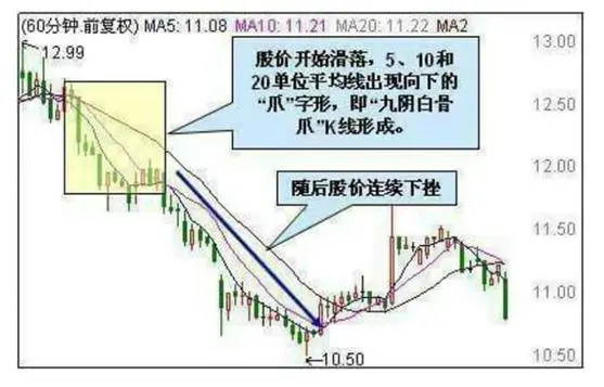 60分钟线买卖技巧