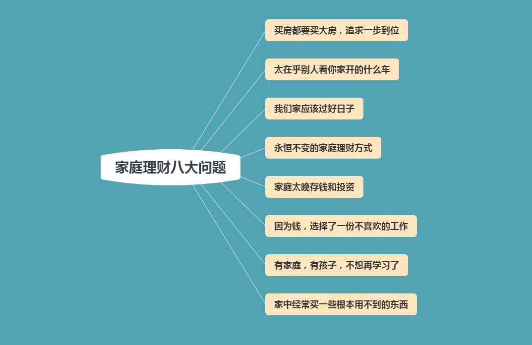 要不要买房、买车？明白这八大家庭理财问题，别让钱影响家庭和谐