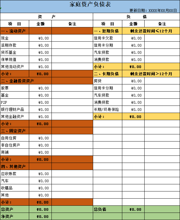 每月收入过万，却还是存不下钱？原因可能出在这些地方