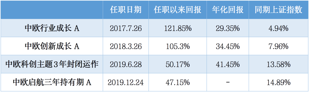 长期持有一只基金的底气来自哪里？