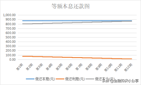 信用卡的分期的“坑”